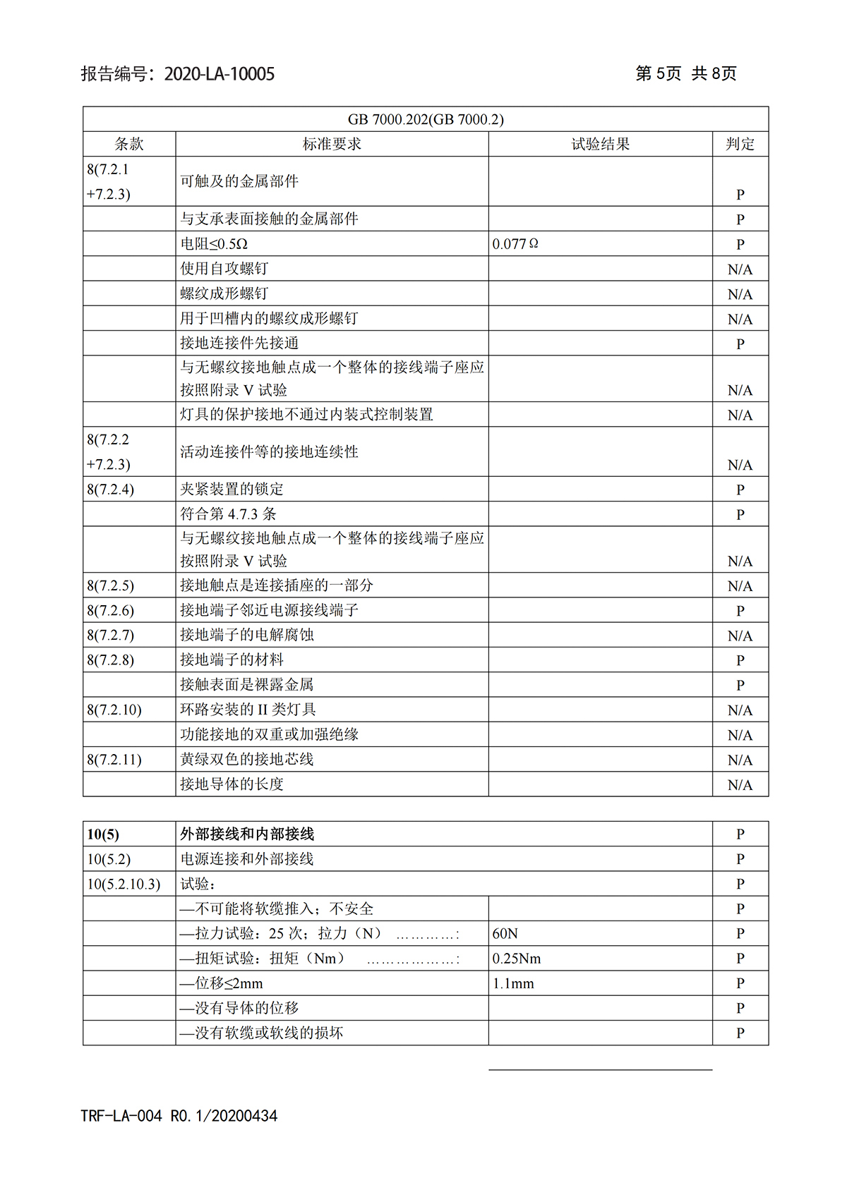 金隆确认检验报告-华南-洗墙灯2020-LA-10003_05.jpg